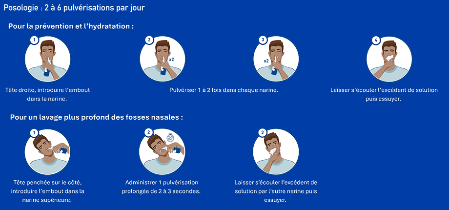 Étapes d'utilisation