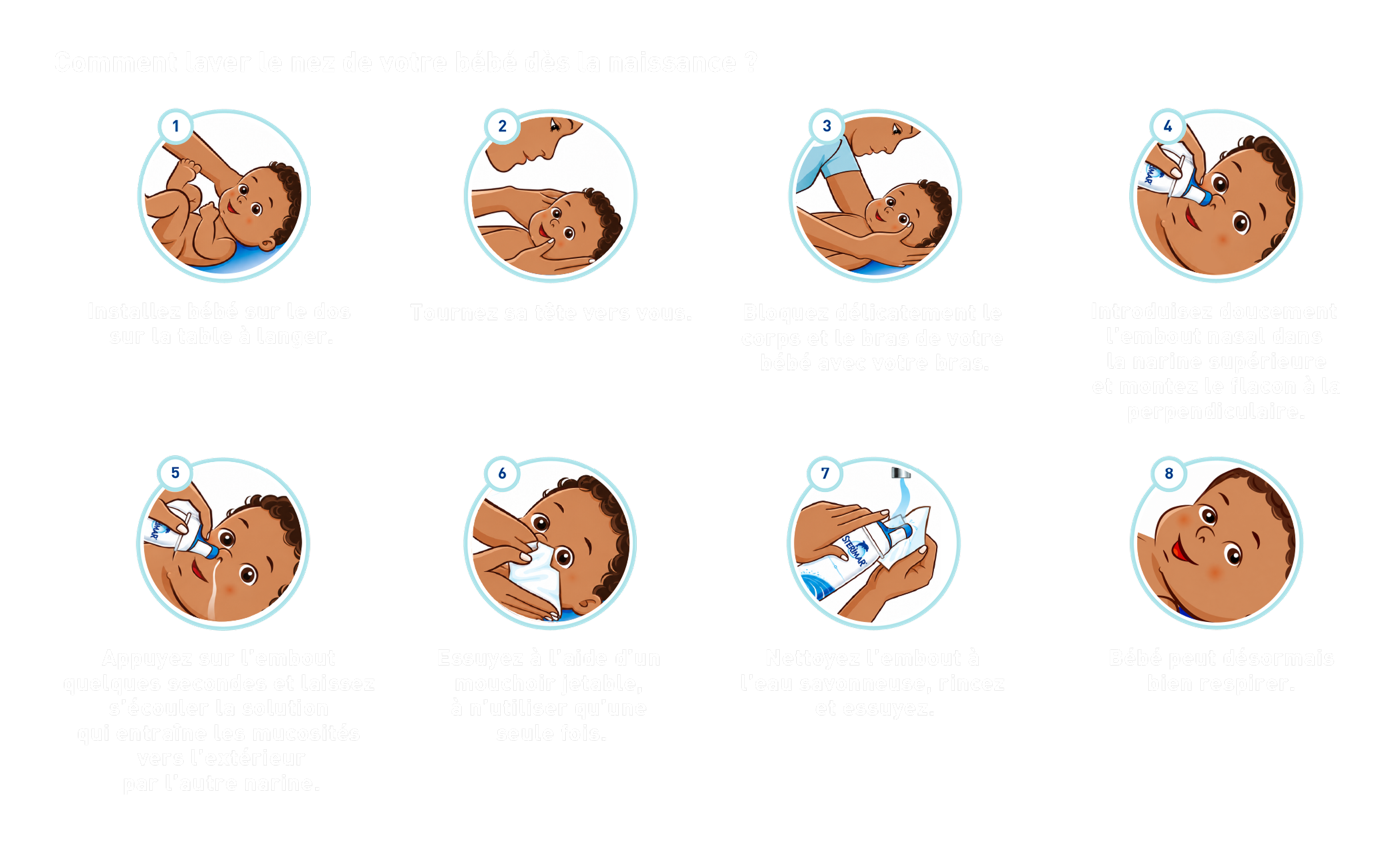 Étapes d'utilisation